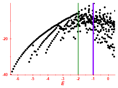 Strength function log